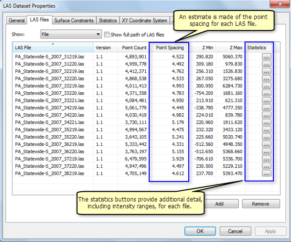 LAS Dataset Properties dialog box in ArcCatalog