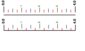 Offset example