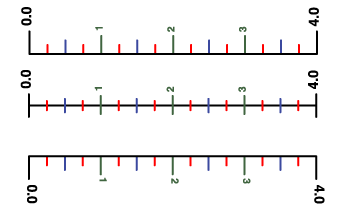 Alignment example