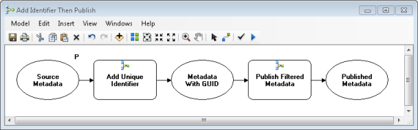 Add an identifier before filtering content and publishing an item's metadata