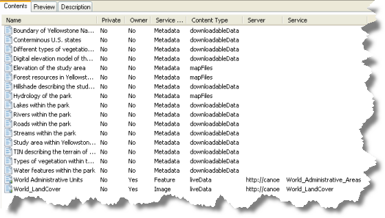 Published metadata document properties