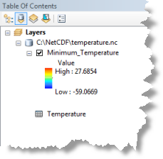 Temperature table in the table of contents