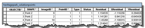 Solution point table output