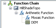 Function chain
