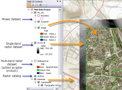 raster format in arcmap