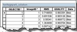 Solution table output