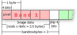 Bandrowbytes with one band of data for one row