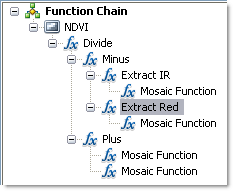 Extract Bands functions added