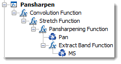 Pansharpen processing template