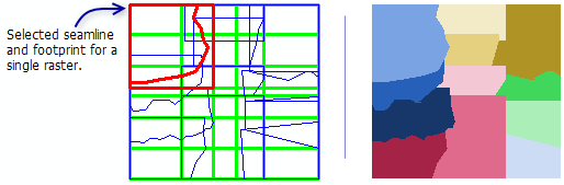 Seamline illustration