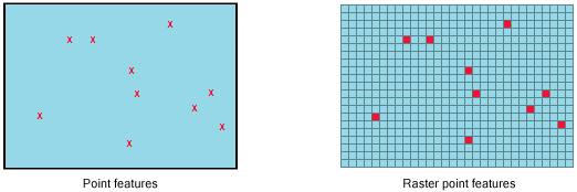 vector raster point data