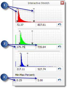 Interactive histogram stretch window