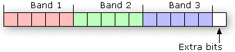 Totalrowbytes with trailing bits