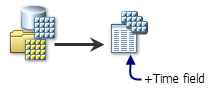 Single mosaic dataset configuration
