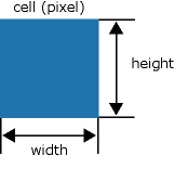 cell width and height