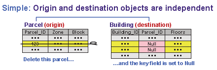 arcgis 10.6 relationship classes