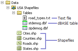 View of shapefiles in ArcCatalog