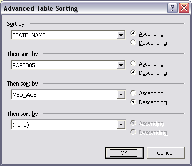 Sorting a table by multiple fields