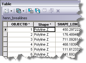 Attribute table showing the shape field