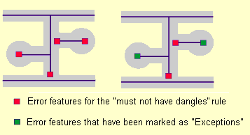 Topology errors marked as exceptions during editing