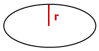 Semiminor axis of an ellipse