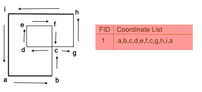 Vertex direction for an area with inversions