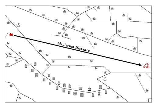 Minimum distance between two points