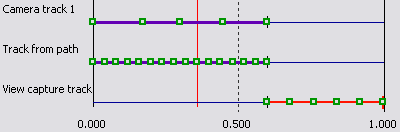 A track placed in the additional time added at the end of the animation
