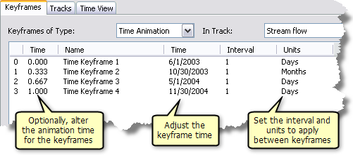 Adjusting keyframes properties