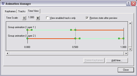 The Time View tab display for a group layer animation