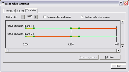 The Time View tab display for a group layer animation