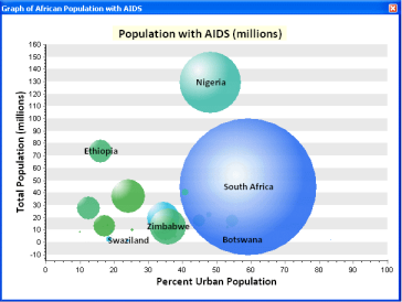 Example of bubble graph