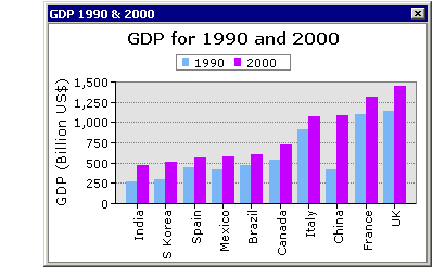 Series example