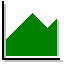 Graph type: Vertical area