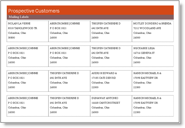 Example of a report using columnar styling