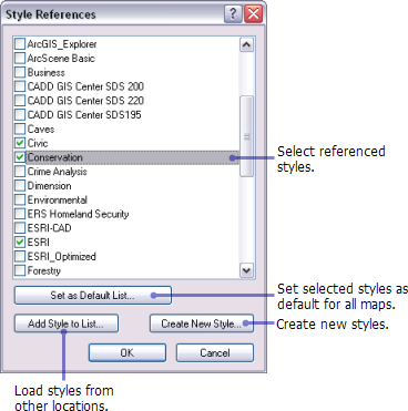 The Style References dialog box