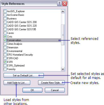 A Quick Tour Of Symbols And Styles Arcmap Documentation