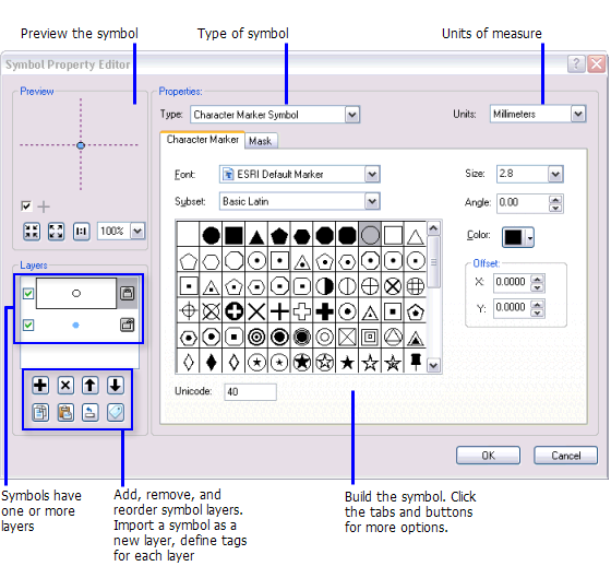 A Quick Tour Of Symbols And Styles Arcmap Documentation