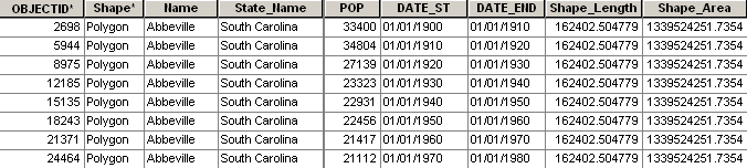 A feature class table for time visualization