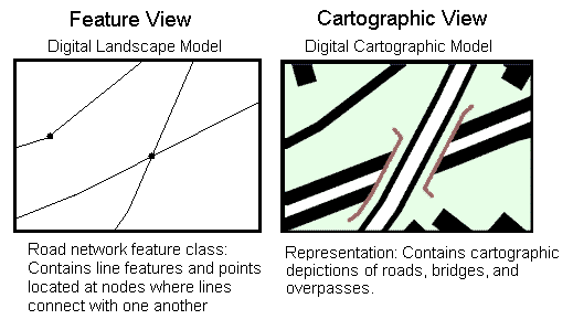 Geographic features and cartographic representations