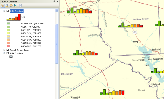 Example of a column chart layer display