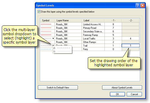 The Advanced View of the Symbol Levels dialog box