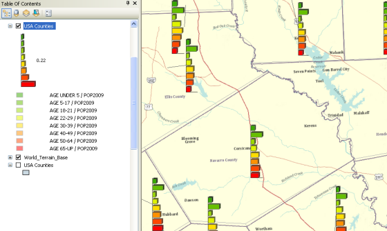 Using Bar And Column Charts Arcmap Documentation