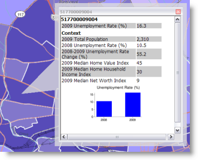 Pop-up window for a layer of unemployment