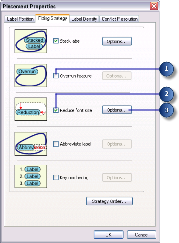 Label fitting strategies