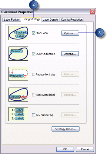 Label-fitting strategies