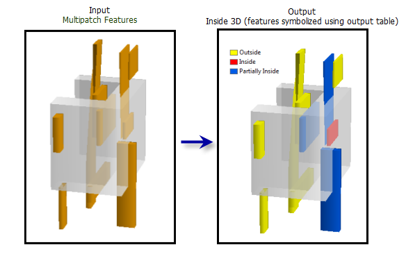 Inside 3d 3d Analyst Arcmap Documentation