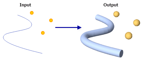 Buffer (Analysis)—ArcMap