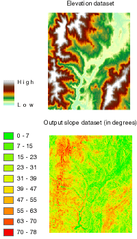 Elevation dataset and output slope dataset