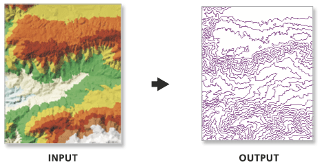 TIN Contour illustration